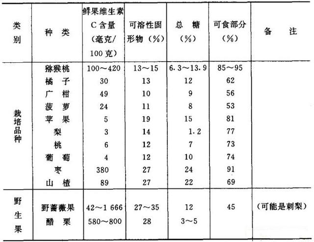 猕猴桃几月份成熟，种植的猕猴桃几月份成熟（滋味香甜营养丰富）