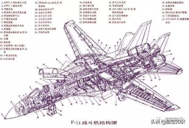 f-14a雄猫式重型舰载战斗机，图解F-14B雄猫重型战斗机