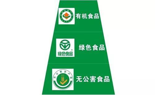 三品一标的基本含义，关于“三品一标”农产品认证及标志使用有关政策的说明