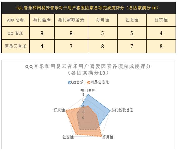 阿里音乐和网易云音乐哪个好，阿里领投网易云音乐