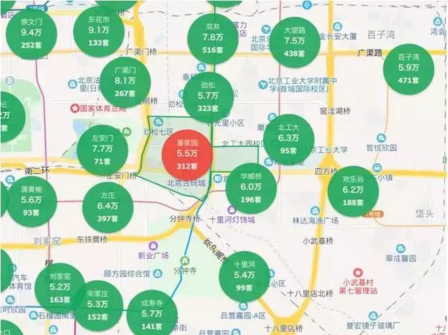 朝阳五环最新房价，东三环价格洼地