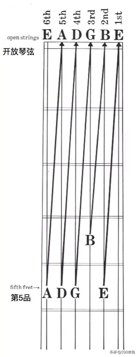 吉他调音怎么调，吉他如何正确调音（简单说下吉他的调音方法）