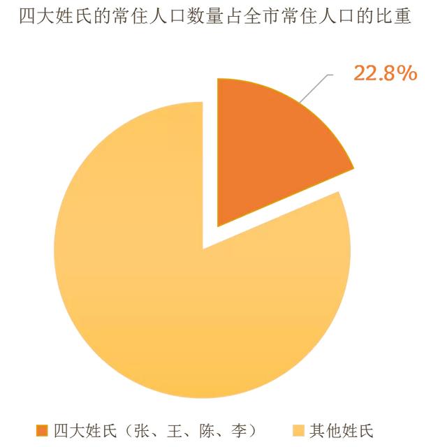 姓氏好听排行榜，中国最好听的八大姓氏