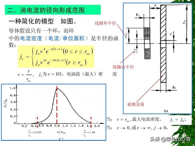 传感器种类大全，常用传感器的种类及其工作原理