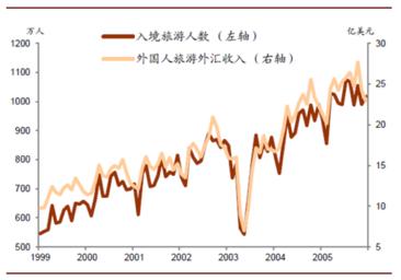 2003年的我们经历了什么，非典幸存者的经历