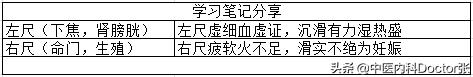 把脉入门必背口诀，把脉入门必学口诀（分享口诀，打开脉学迷宫的钥匙）