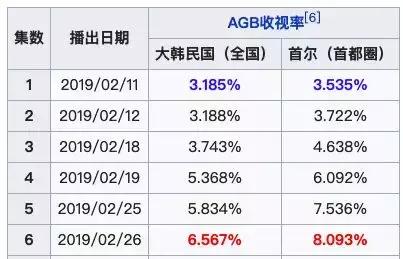 港风姐弟恋电影，刷新三观的爱情片