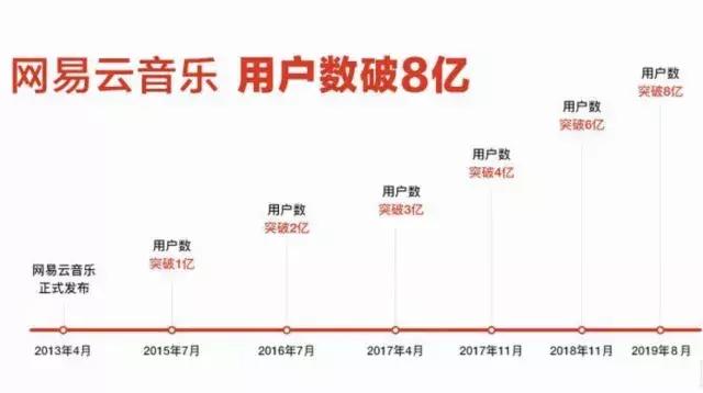 网易云音乐周杰伦怎么了，失去周杰伦16个月后