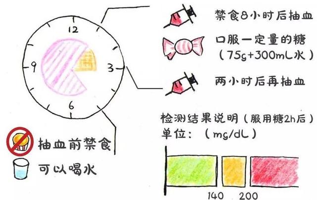 糖尿病逆转糖耐(糖尿病逆转后糖耐量正常了)