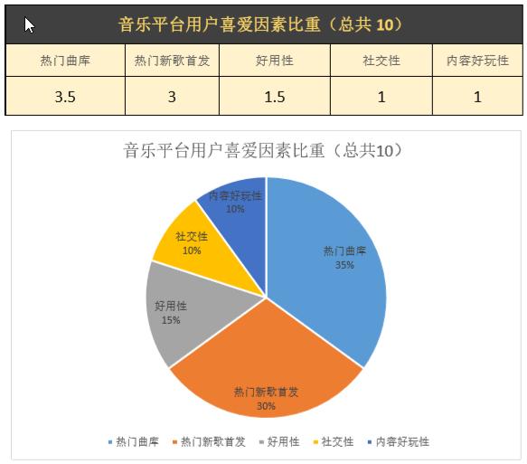 阿里音乐和网易云音乐哪个好，阿里领投网易云音乐