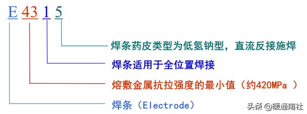 基础焊接常用材料，焊接材料知识大全