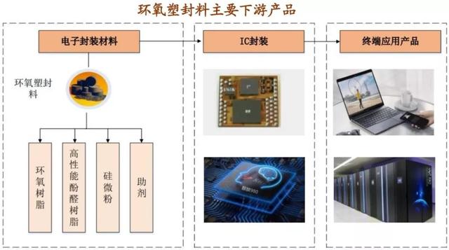 半导体硅材料的发展现状和趋势，5G和半导体行业的关键材料