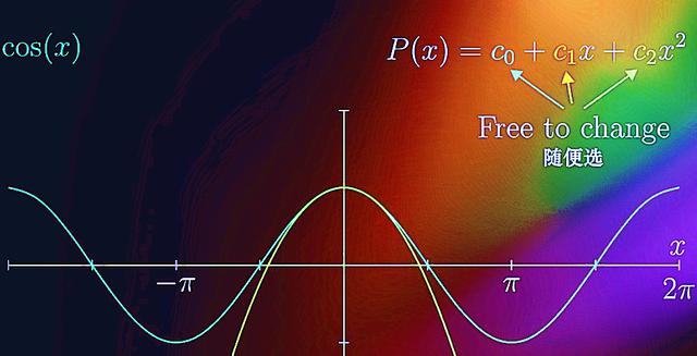 无穷级数的基本知识，考研数学：无穷级数方法总结