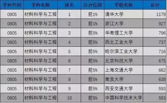 考研各专业最新排名，2023考研专业难度排行榜