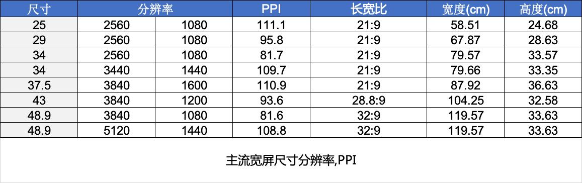 千元27寸显示器推荐性价比，显示器选购终极攻略双11特别篇