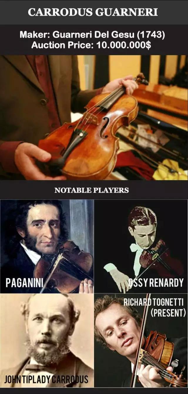 世界上最贵的三把小提琴，盘点那些昂贵的小提琴