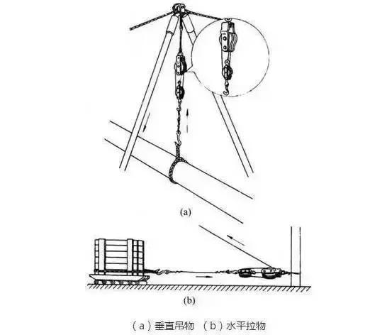 电线平方怎么算，电线平方怎么计算电流