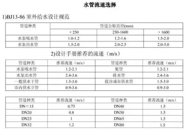 暖通空调计算流程，暖通空调系统设计全过程