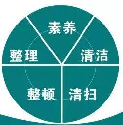 5s如何整顿好，5S是一种修行扫现场脏乱易