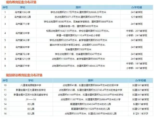 乌鲁木齐高铁片区，乌鲁木齐高铁片区有投资价值吗（高铁片区6个重点项目陆续复工）