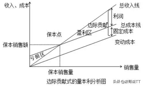 成本管理十大方法，生产管理小知识—有效降低成本的十大方法