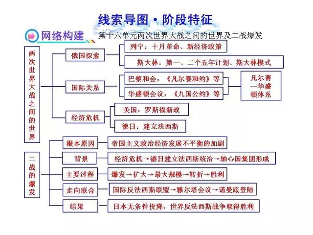 八上历史思维导图，八上历史思维导图全书简单（八上历史全册思维导图）
