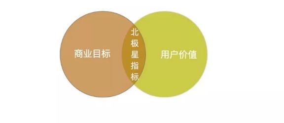 怎样确定北极星，首先 需要找到北斗星