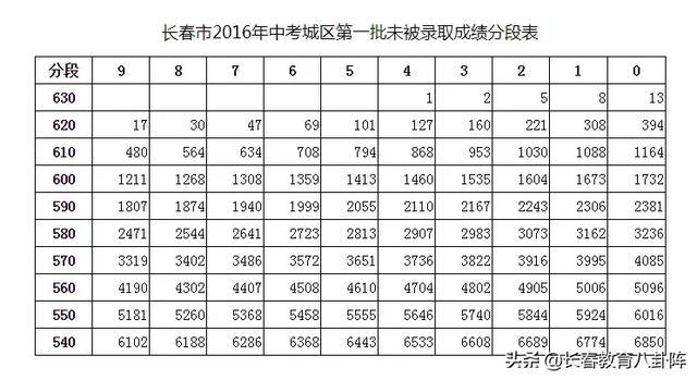 吉大附中高中部，吉大附中高考成绩排名