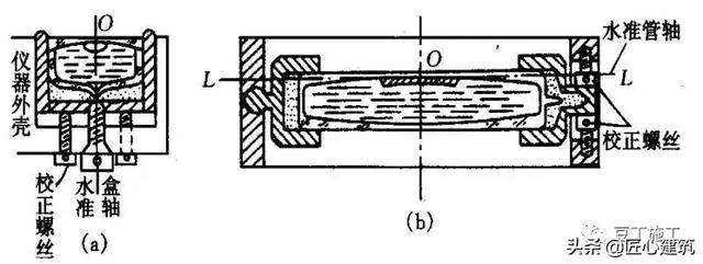 水准仪的使用方法，水准仪的使用方法和步骤