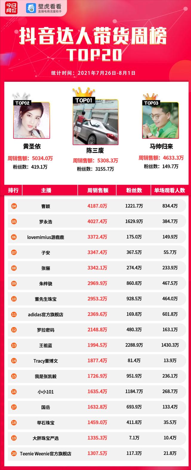 抖音恶意八卦封禁名单，这3个账号被无限期封禁