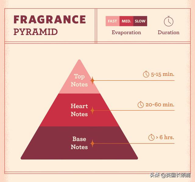 英伦风国际大牌香水，属于英国的香水不止Jo