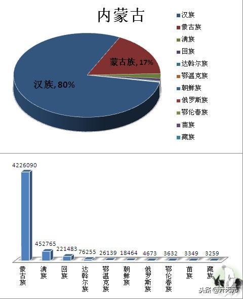 中国民族分布图，全国主要少数民族分布