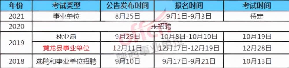 西安事业单位考试，陕西事业编公告发布时间（西安事业单位公开招聘2307人）