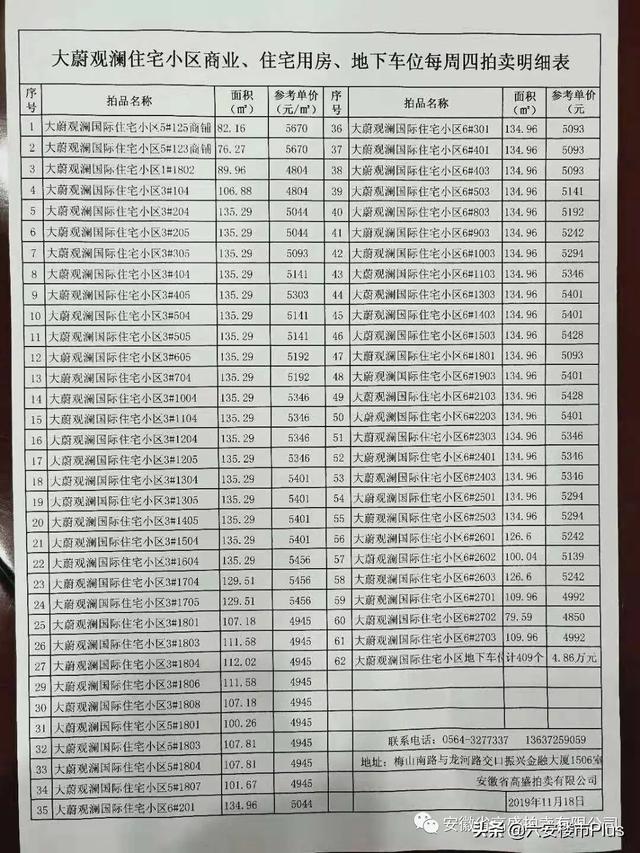 六安小户二手房急售，3694元