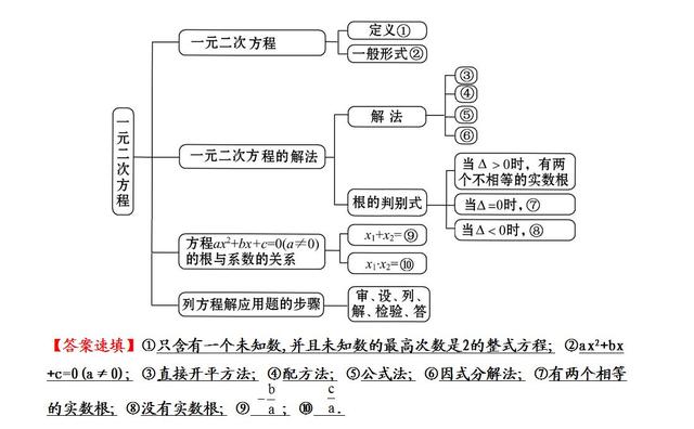 不等式思维导图，数学中考总复习方程与不等式