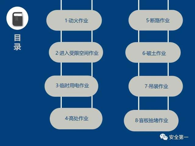 十大危险作业规范，大危险作业安全必备