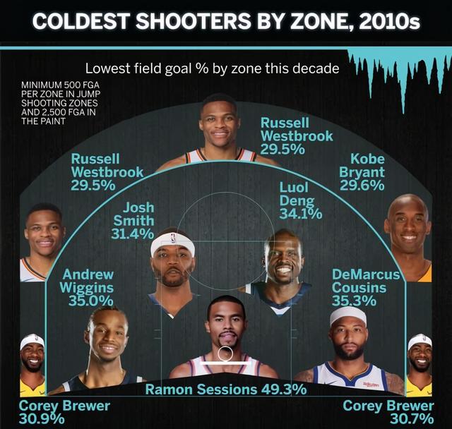 科比关键三分球全记录，科比NBA生涯25次绝杀全记录