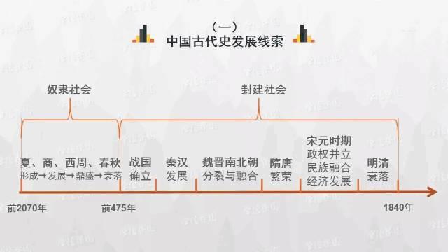初中历史思维导图，历史思维导图50张（初中历史-思维导图<46图>）