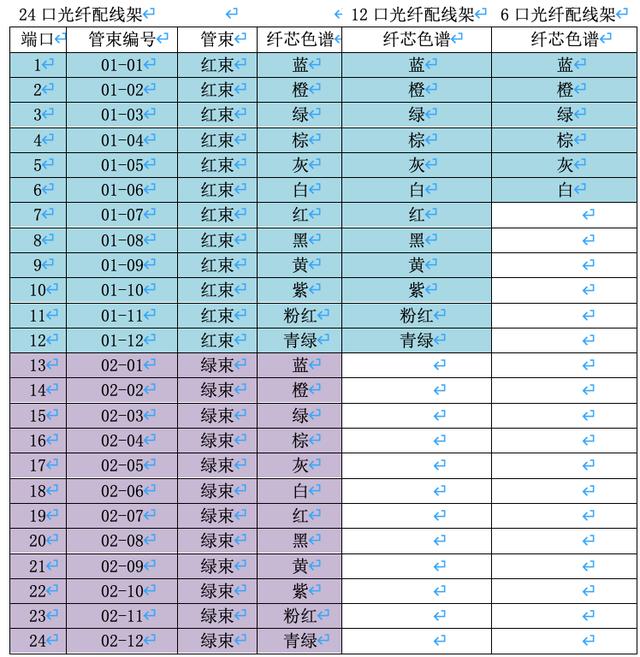 光纤熔接示意图，光纤熔接窍门