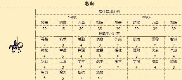 英雄无敌3壁垒常用战术解析，英雄无敌3城堡人族常用战术解析