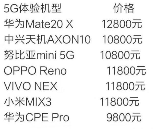 5g覆盖的首个城市有哪些，5G先覆盖40个城市最新名单来了