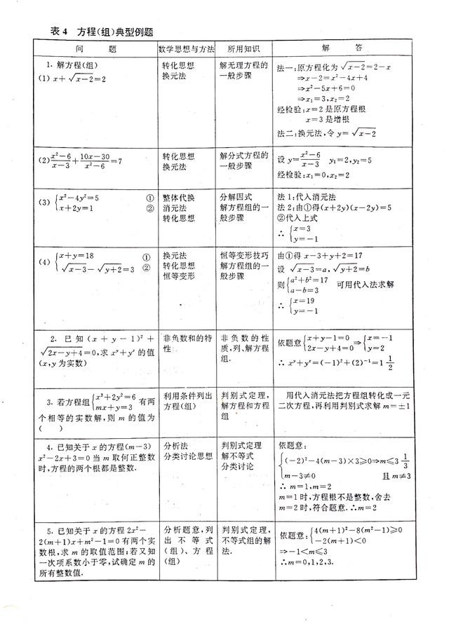 不等式思维导图，数学中考总复习方程与不等式