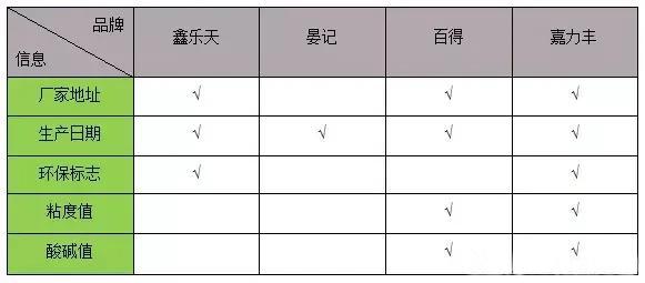 糯米胶有刺鼻的气味，基膜、糯米胶知识汇总