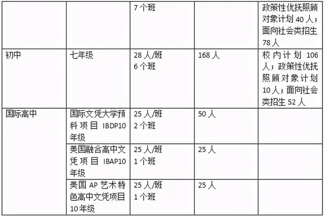 苏州有没有学费低的私立学校，苏州民办学校收费一览表