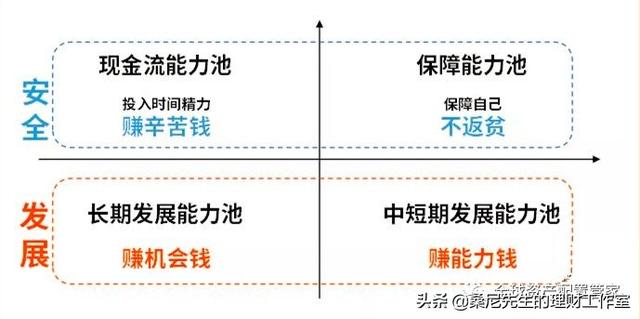 怎么样学会理财，教你投资理财的六种方法（快速赚到第一桶金）