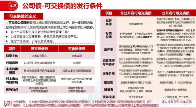 企业债公司债区别（中国企业债、公司债的发行条件梳理）