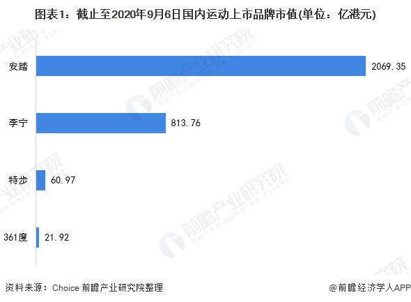 安踏和李宁哪个档次高，安踏和李宁品牌对比（为什么总感觉李宁的设计）