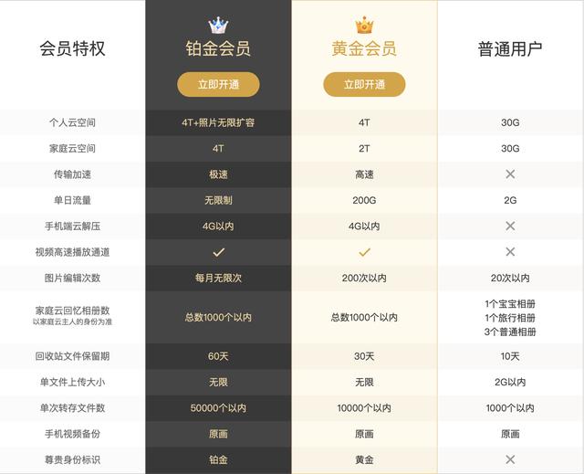 还有哪些网盘值得推荐，直到用上百度企业网盘