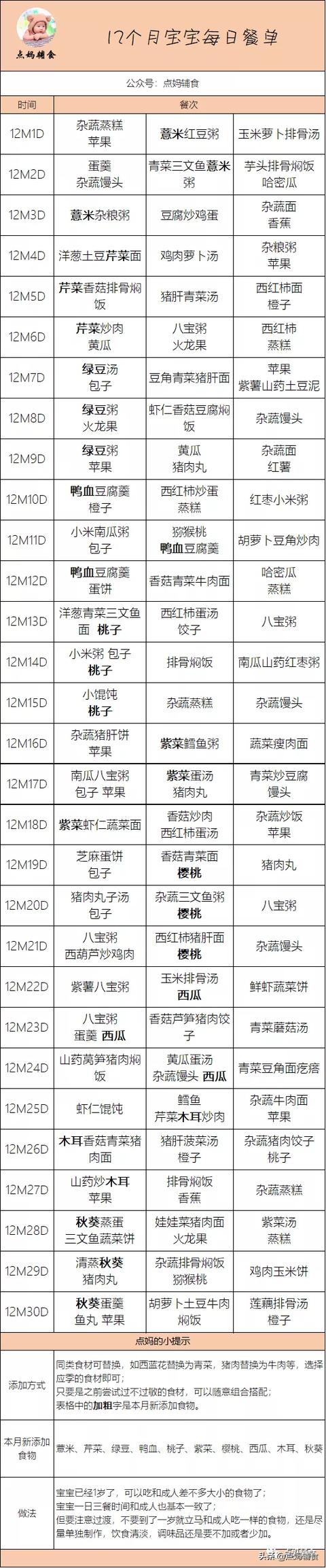 一岁宝宝吃什么，1岁宝宝食谱一日三餐辅食表（适合1岁宝宝吃的7款辅食）