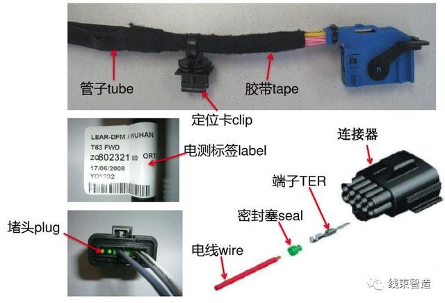汽车线束基本知识，汽车线束的基础知识概述
